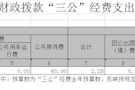 武陵区人大常委会2019年一般公共预算“三公”经费支出情况表