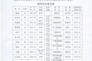 武陵区人民法院法官履职评议工作被评议法官公示