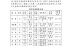 常德市武陵区人民检察院检察官履职评议工作被评议检察官公示